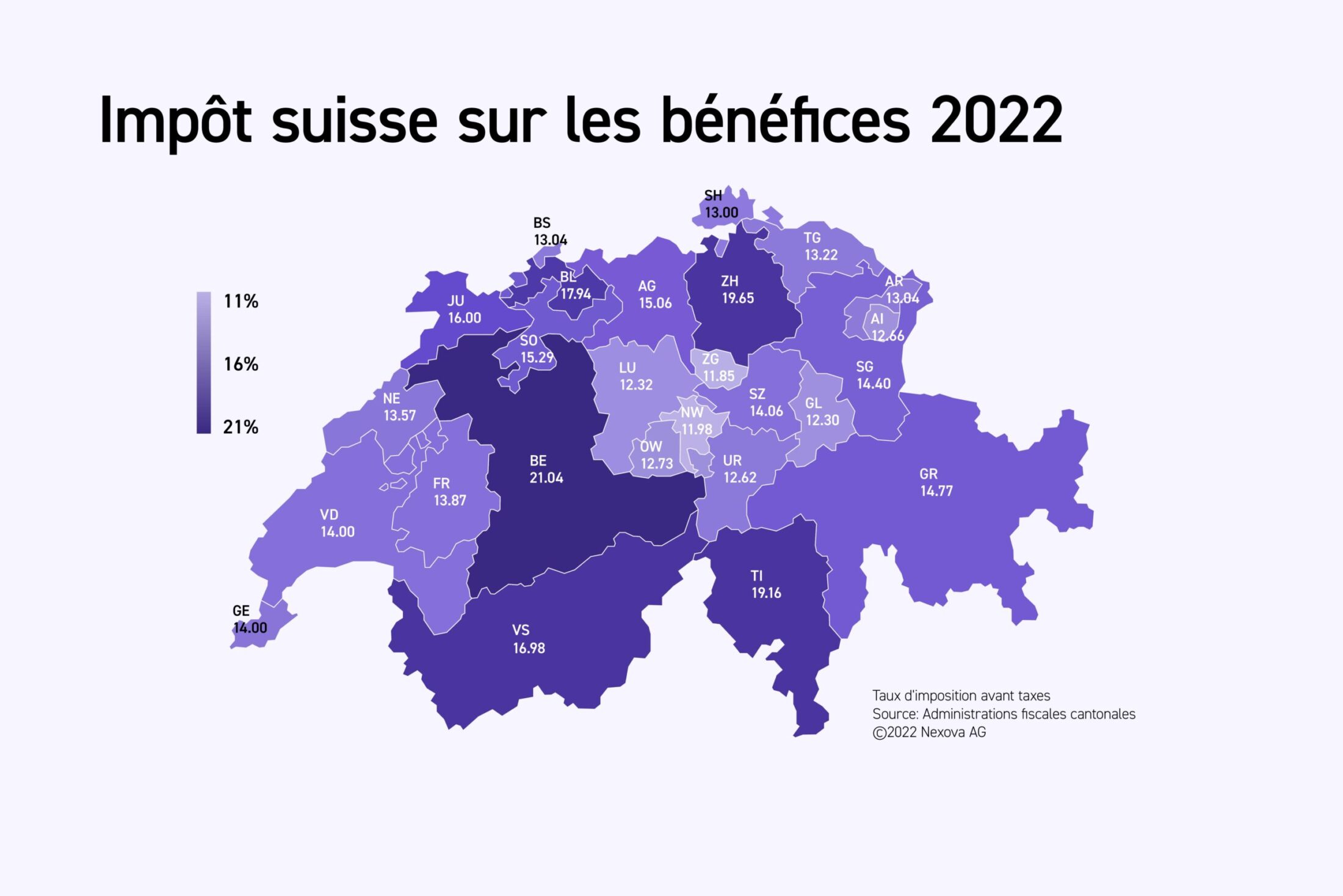 Comparaison des impôts pour les entreprises en 2022 quel est le canton le plus avantageux en Comparaison des impôts pour les entreprises en 2022 quel est le canton le plus avantageux en